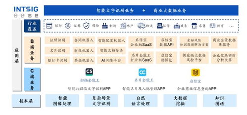 掃描全能王母公司IPO過會，2022年收入近10億元，業務增長強勁