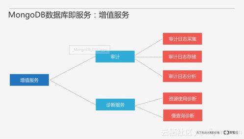 從零開(kāi)始搭建MongoDB數(shù)據(jù)庫(kù)服務(wù)與數(shù)據(jù)處理服務(wù)