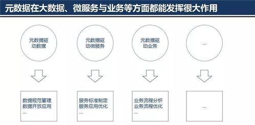 數(shù)據(jù)之基 元數(shù)據(jù)管理架構(gòu)設(shè)計(jì)在大數(shù)據(jù)治理中的關(guān)鍵作用與軟件開(kāi)發(fā)實(shí)踐