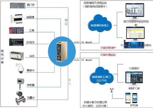 鋁業(yè)工廠DCS數(shù)據(jù)采集物聯(lián)網(wǎng)解決方案 驅(qū)動(dòng)智能制造的軟件開發(fā)新范式